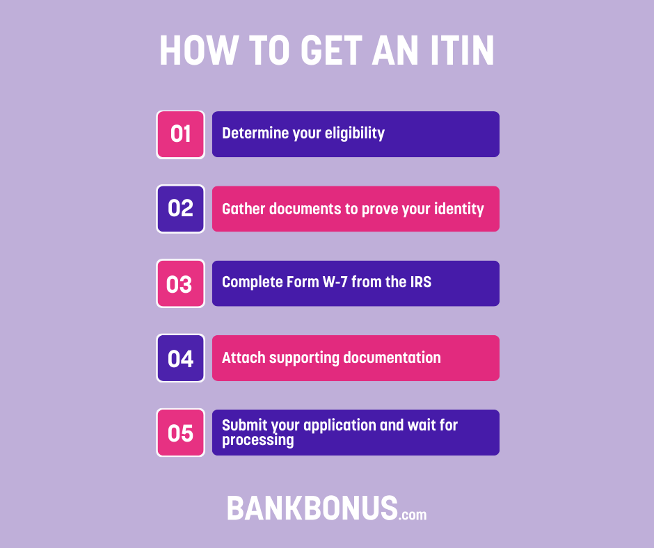 Steps to get an ITIN