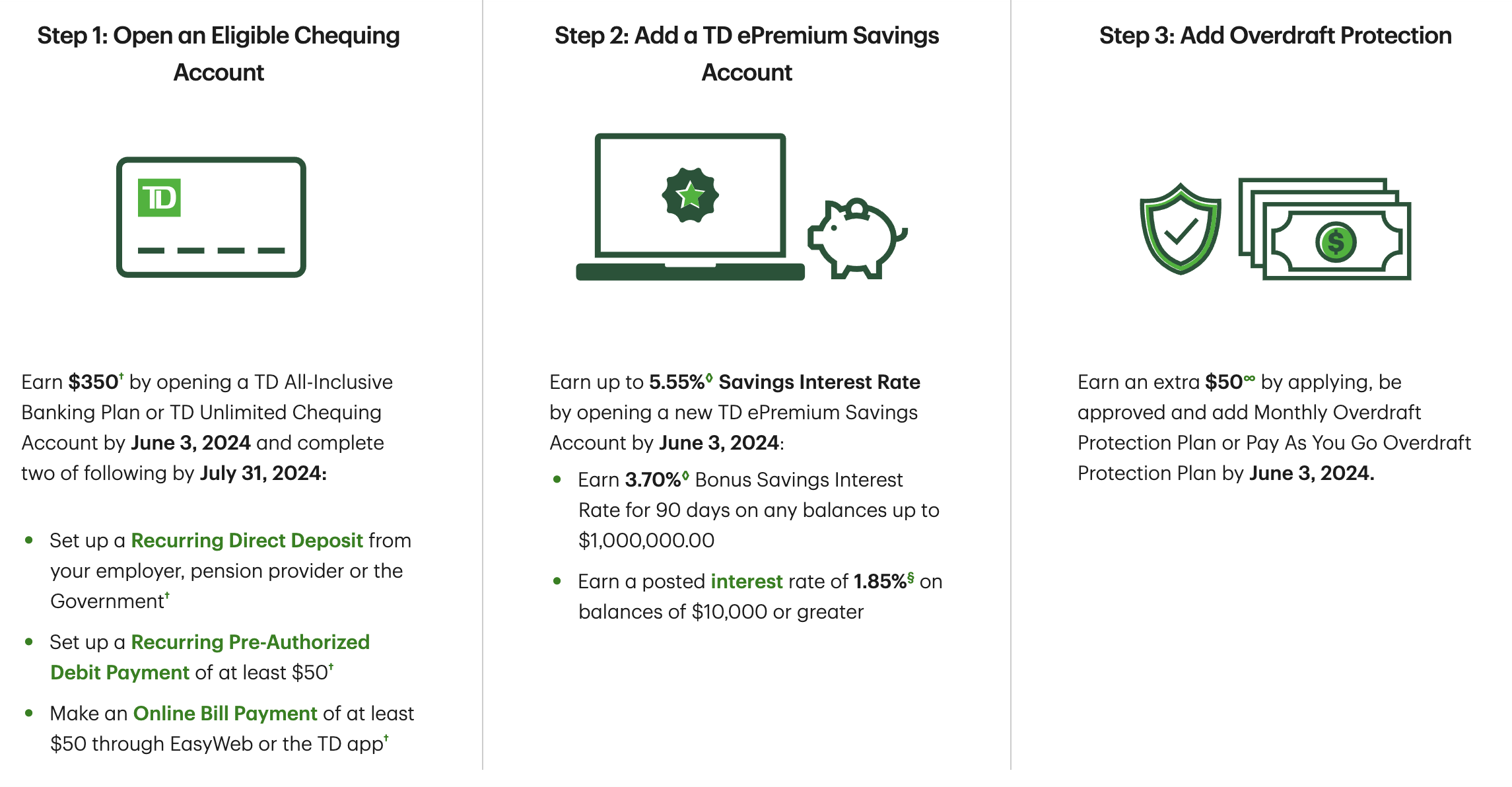 TD Promotion in Canada