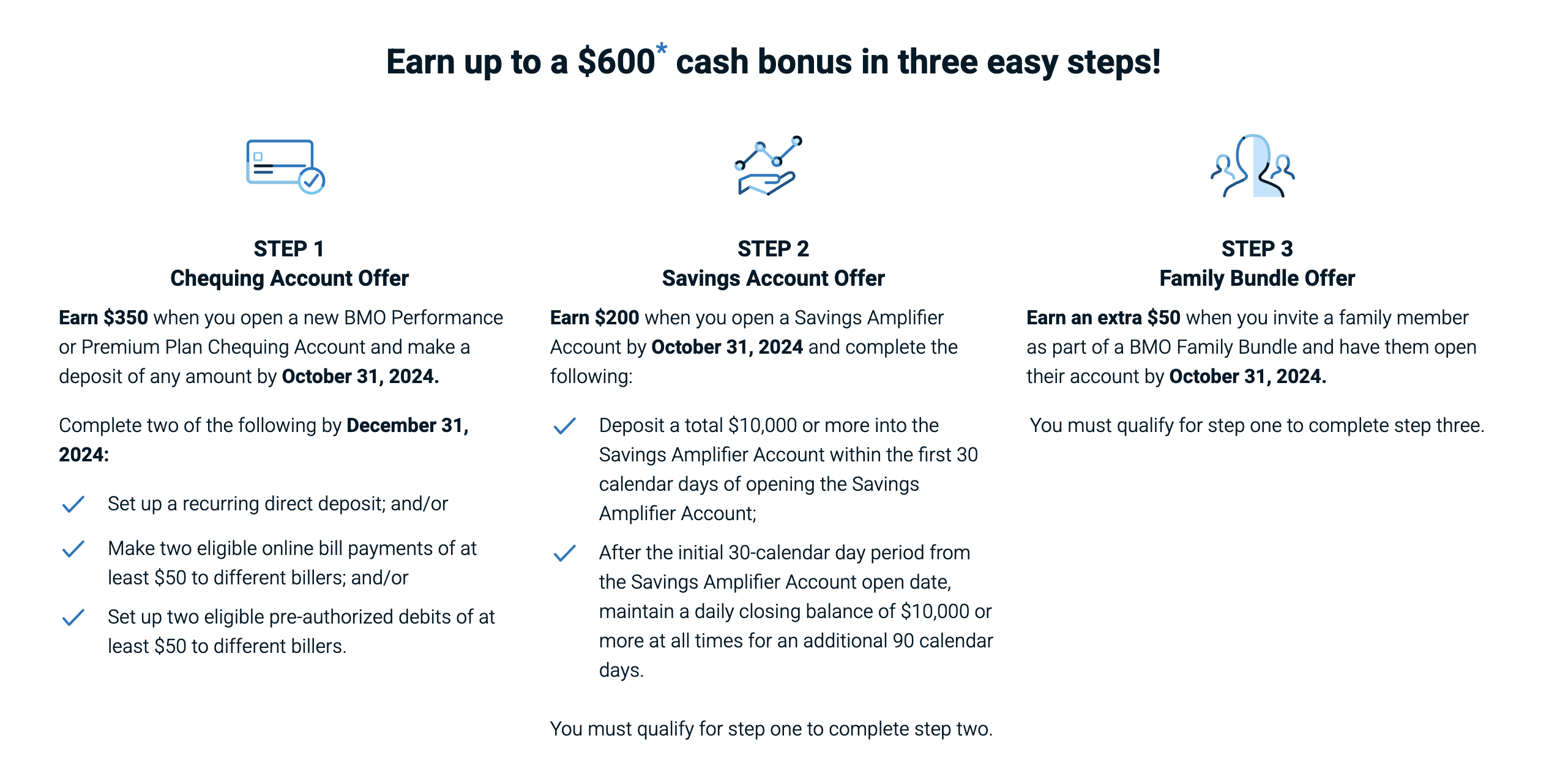 bmo 600 promotion