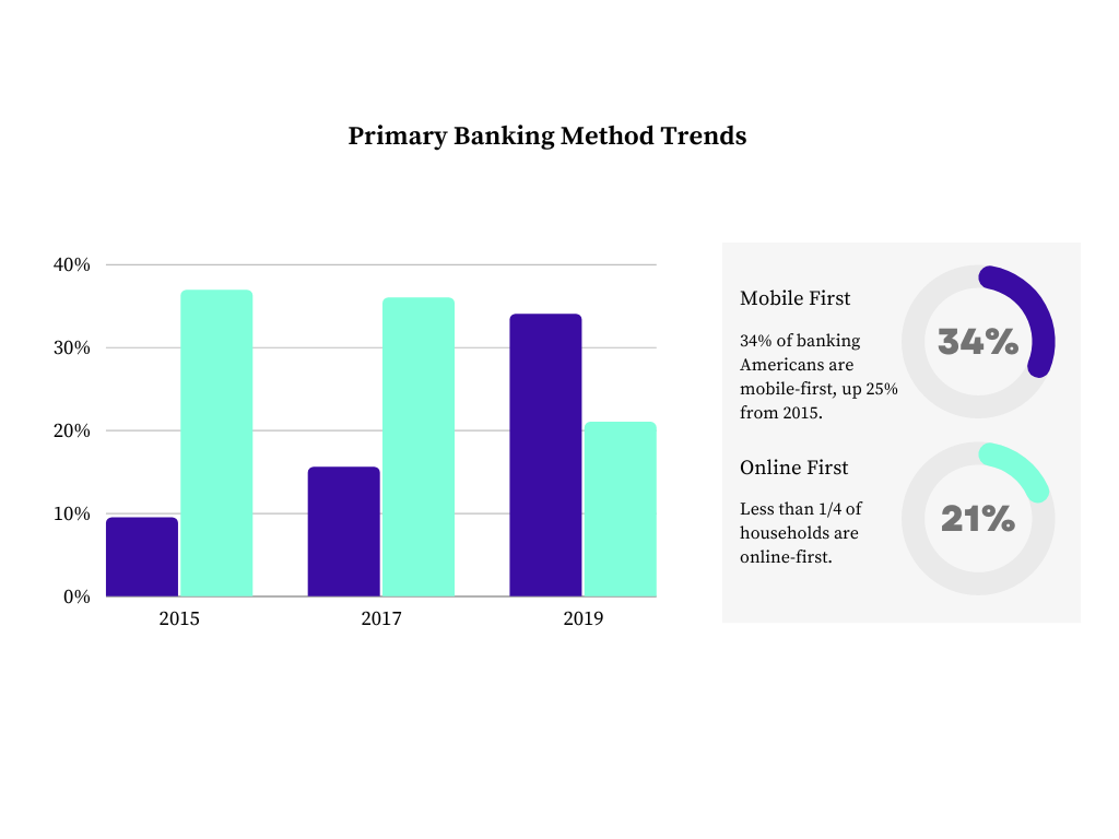 Mobile Banking Statistics Philippines