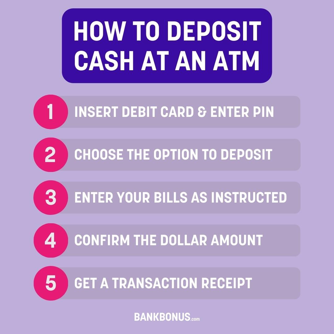how to deposit cash at an atm