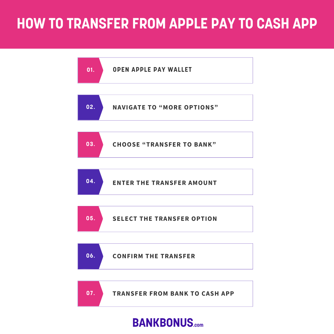 how to transfer apple pay to cash app