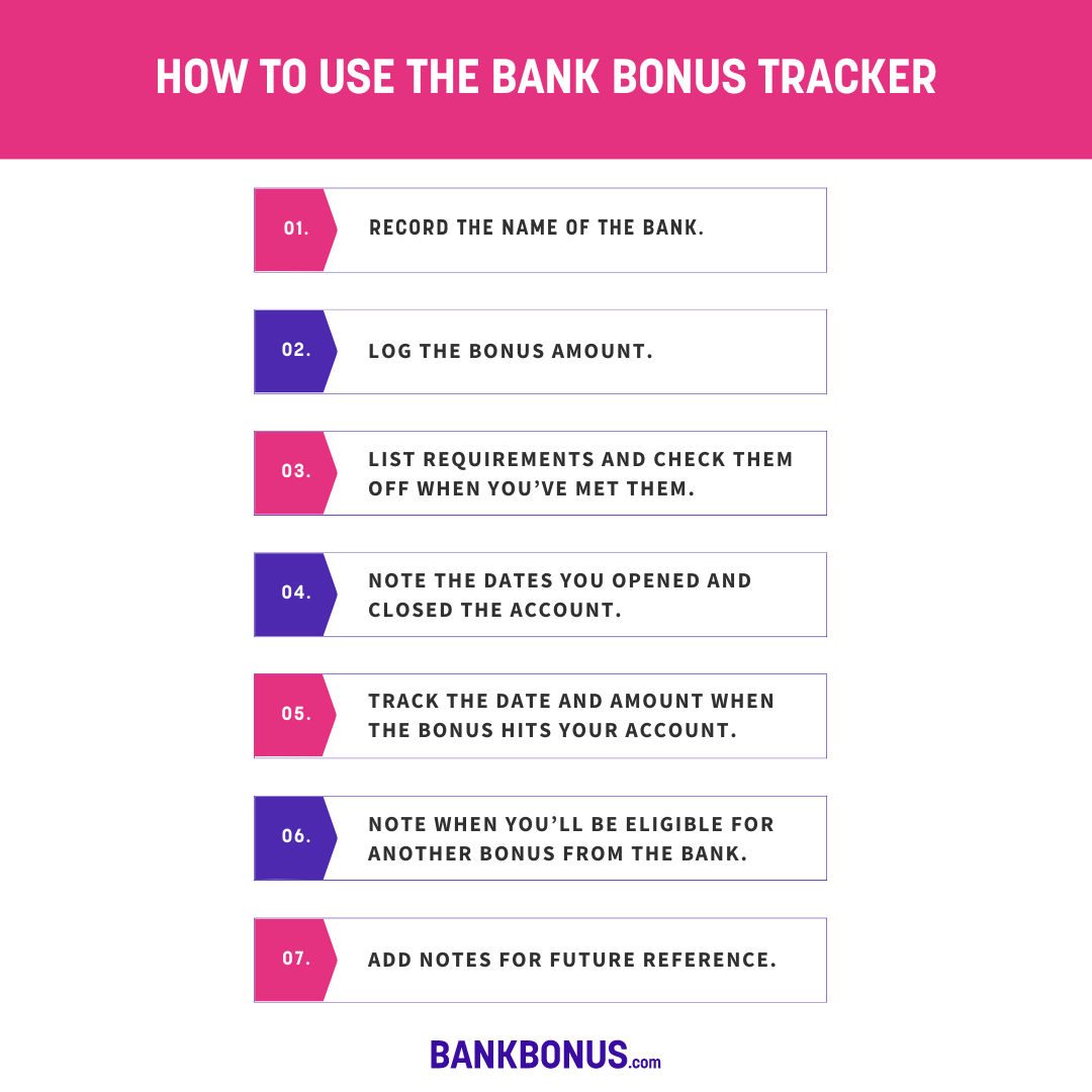 How to use the bank bonus tracker