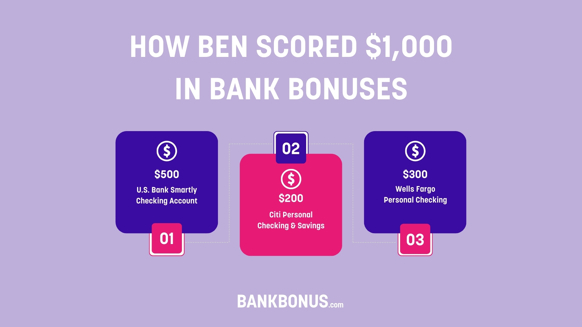 Ben's Bank Bonus Success Story
