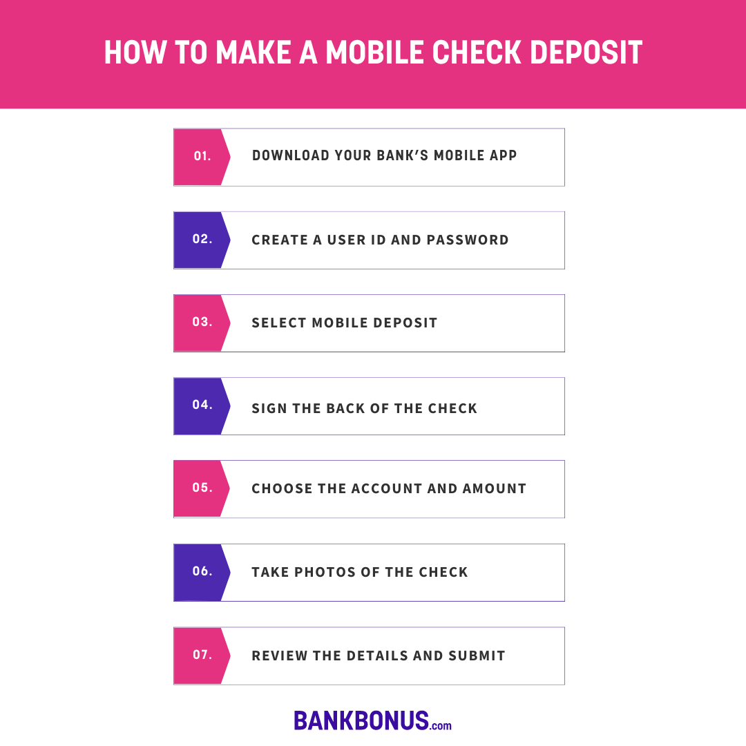 How to Make a Mobile Check Deposit