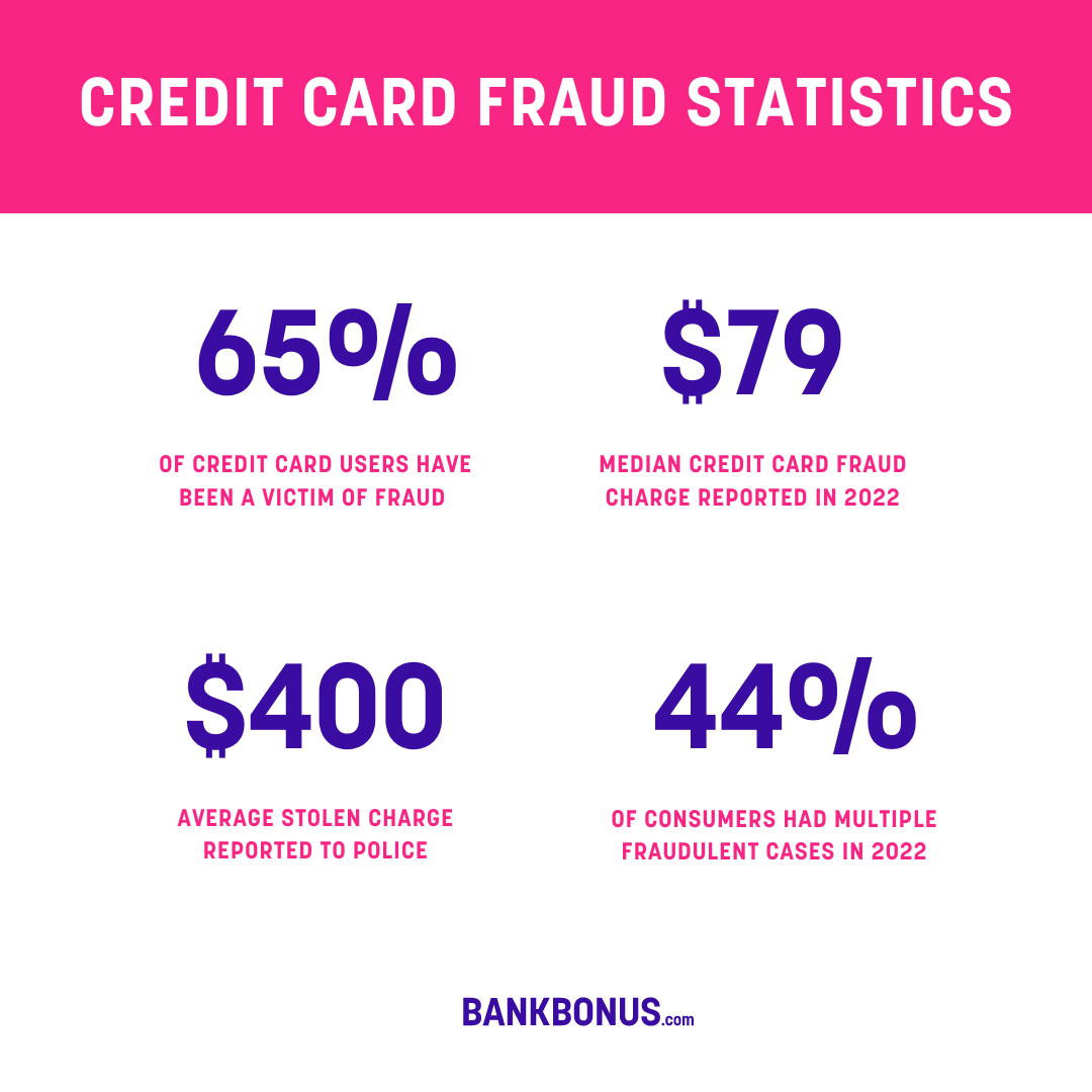 Credit Card Fraud Statistics